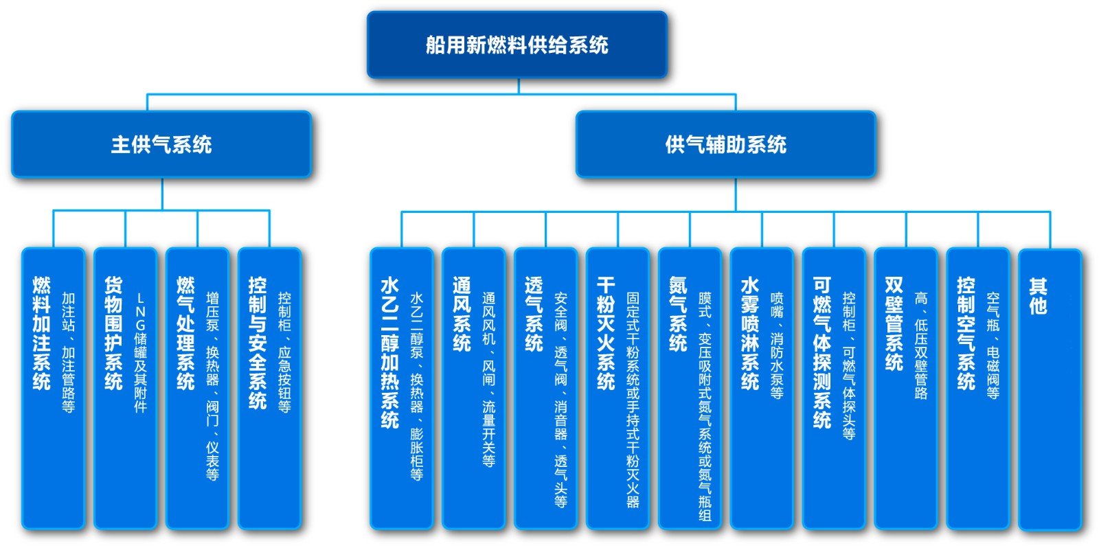 918博天堂·(中国集团)最新官方网站